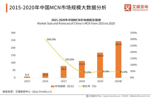 名師工廠獲千萬元Pre-A輪投資，解碼2020年中國MCN產業發展現狀與趨勢