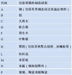 正確認(rèn)識(shí)進(jìn)出口危險(xiǎn)化學(xué)品及其包裝 化學(xué)品進(jìn)出口的安全基石